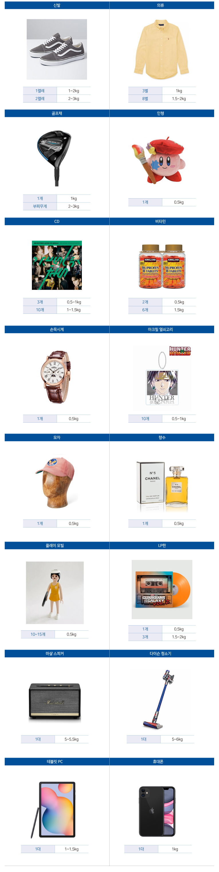 제품별 예상 무게